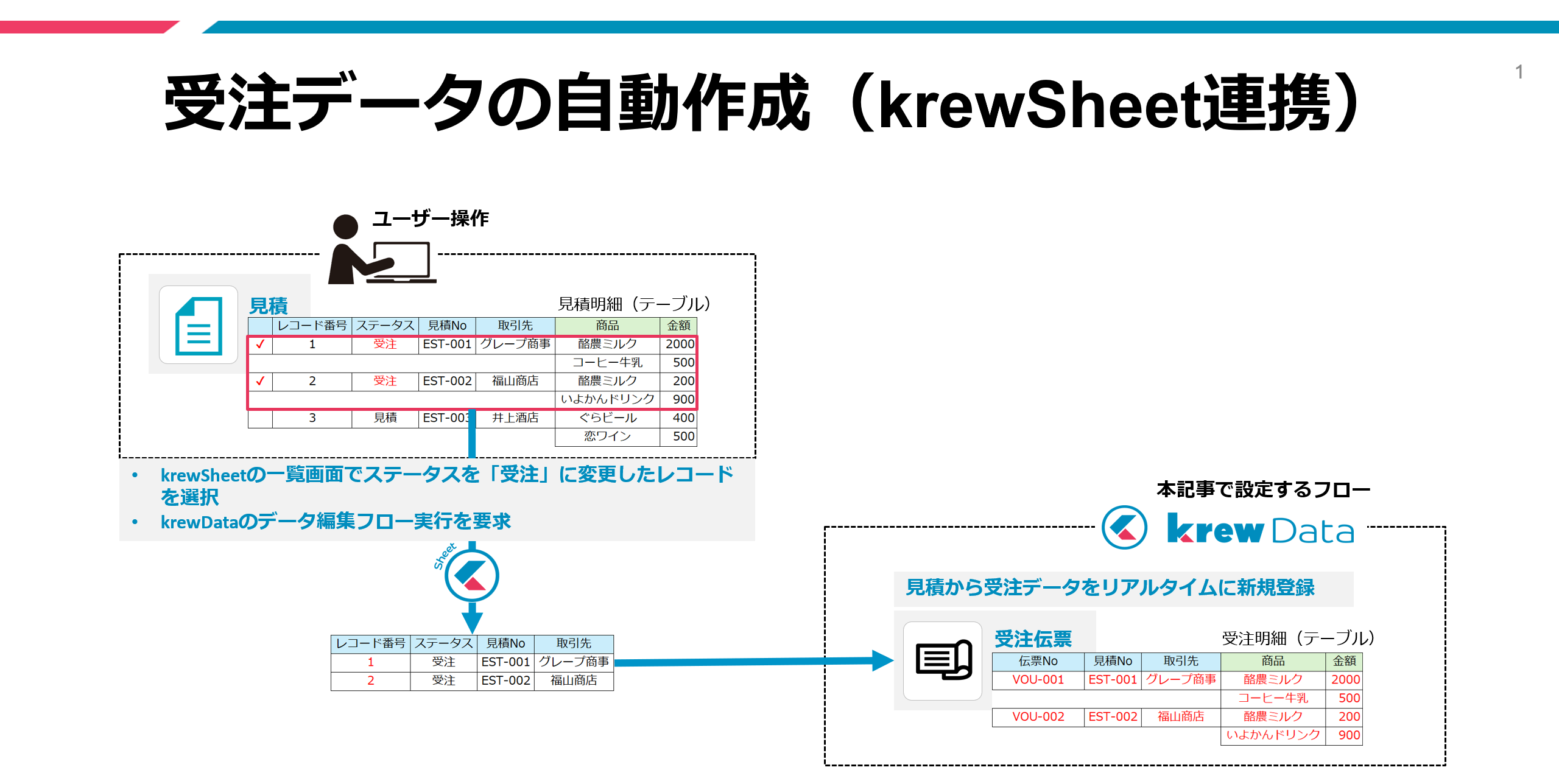 コメント書込み専用 オンラインQ＆A > FX4クラウド > エラー：この日付は入力