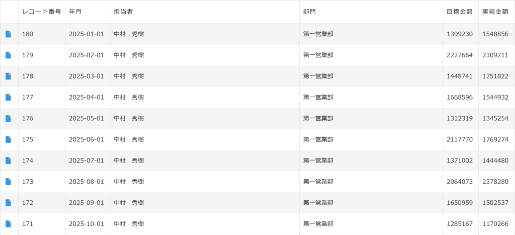 ntntntnt様 リクエスト 6点 まとめ商品 専用　オドリドリ抜き リズム製品情報 | 8RA647SR02